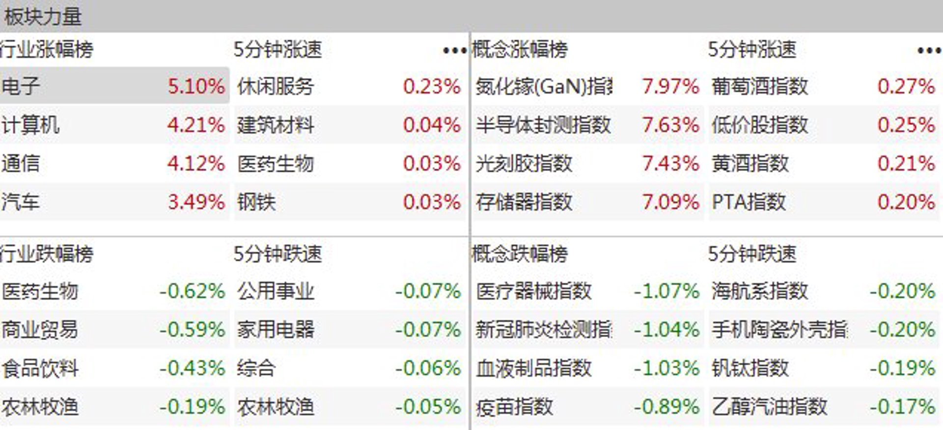 见春风科技