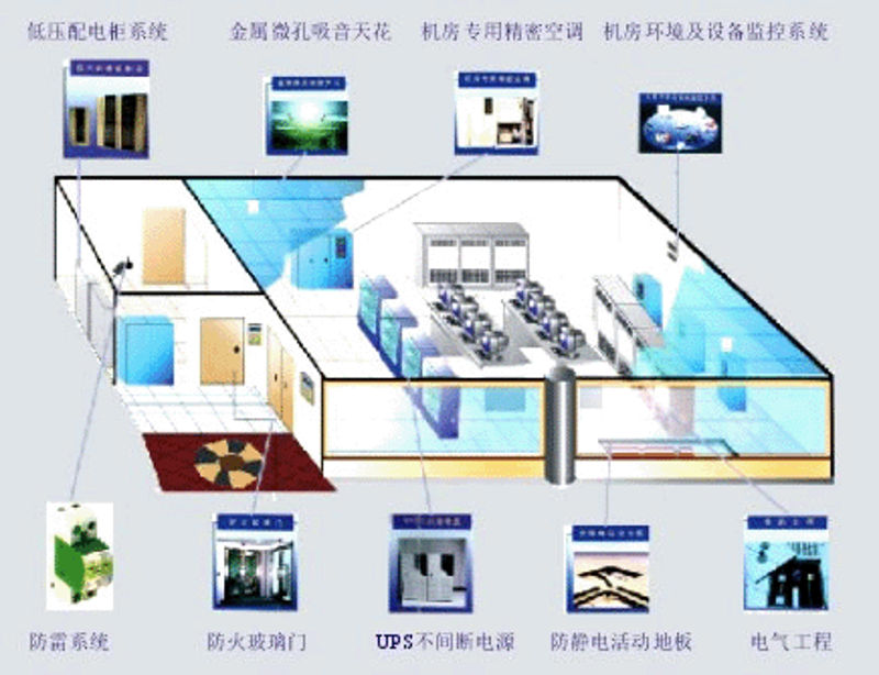 信息化解决方案：推动现代企业管理升级